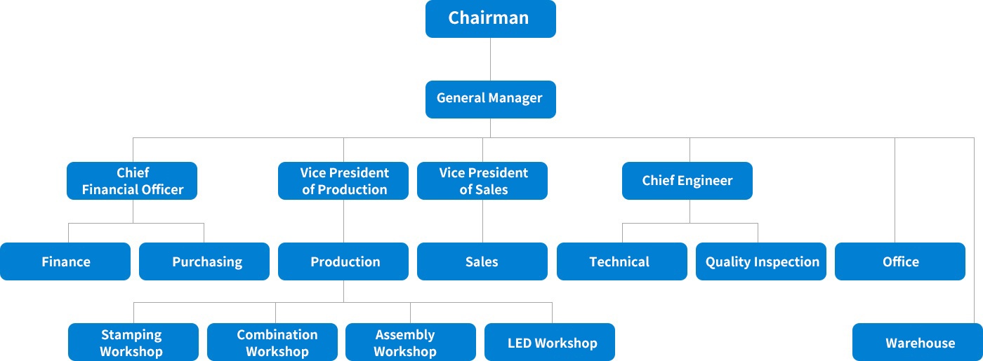 �������� ��֯-en